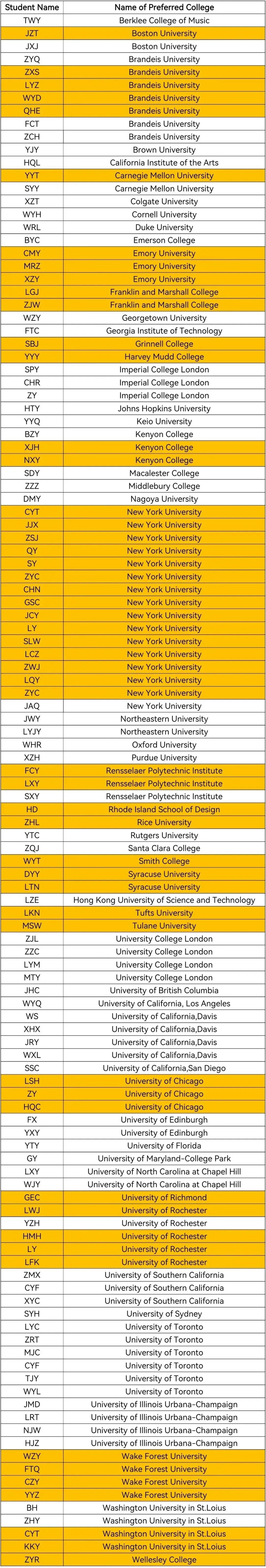 2024年上海星河湾双语学校招生信息及升学情况