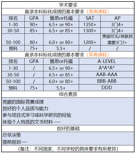 厦门英才学校2025年秋季高中国际部高一招生简章