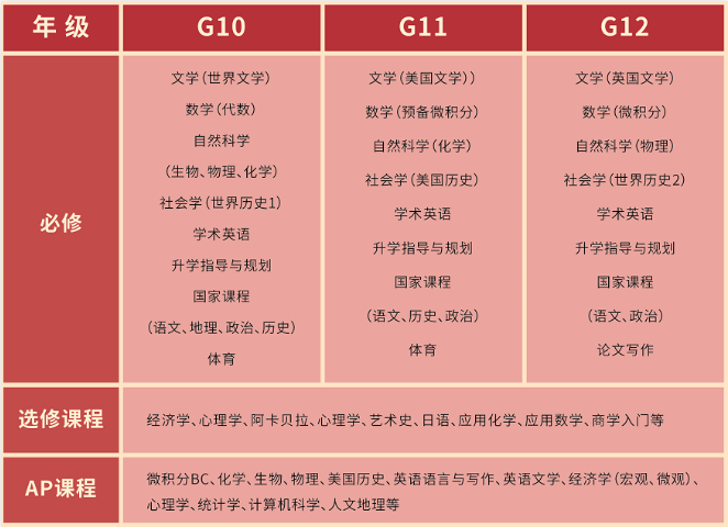 上海西南位育中学2023年国际课程班招生方案+最新学费介绍