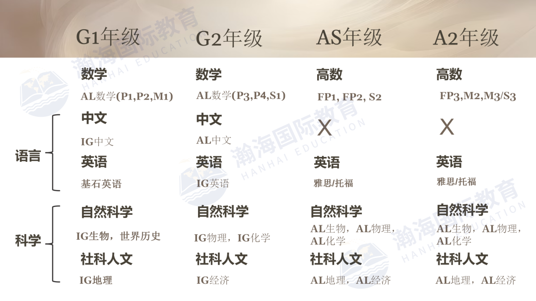 云海谷书院课程设置及入学考试