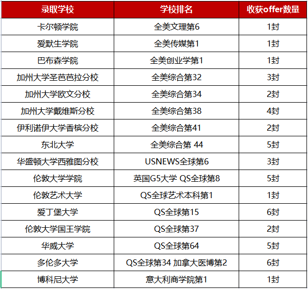 杭州英特外国语学校，满足多方向升学需求