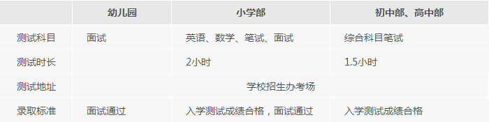 上海中加枫华国际学校招生简章