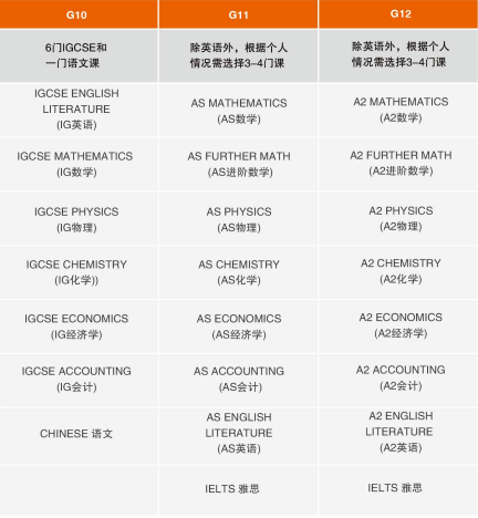 2023年中加枫华国际学校A-Level国际高中招生简章