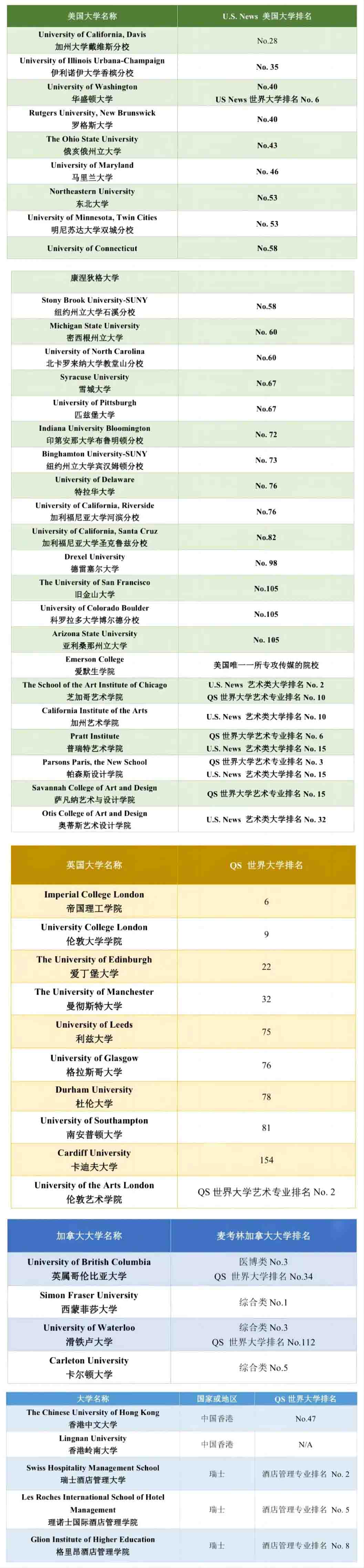 富阳中学国际部2024年升学情况