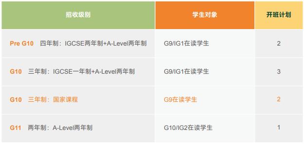 上海籽奥高中2024年申请报名要求有哪些？